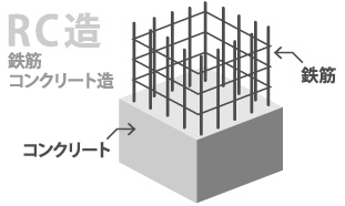 鉄筋コンクリート造