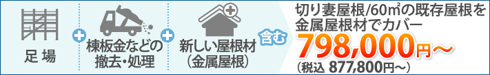 切り妻屋根/60㎡の既存屋根を金属屋根材でカバー税込 877,800円～