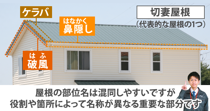 屋根の部位名は混同しやすいですが、役割や箇所によって名称が異なる重要な部分です