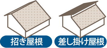 招き屋根、差し掛け屋根
