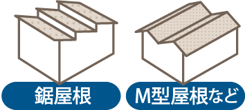 鋸屋根、M型屋根など