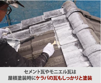 セメント瓦やモニエル瓦は屋根塗装時にケラバの瓦もしっかりと塗装