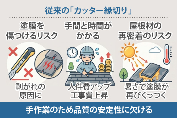 従来の「カッター縁切り」