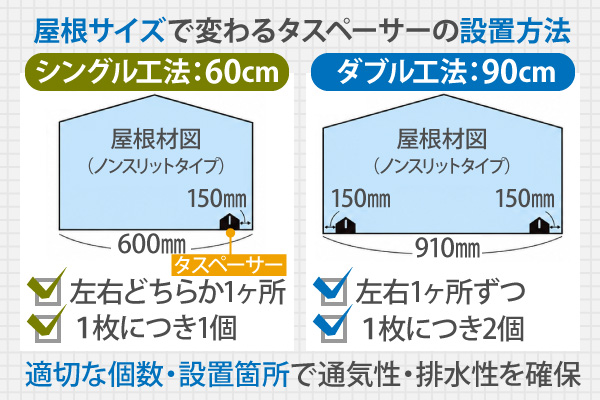屋根サイズで変わるタスペーサーの設置方法