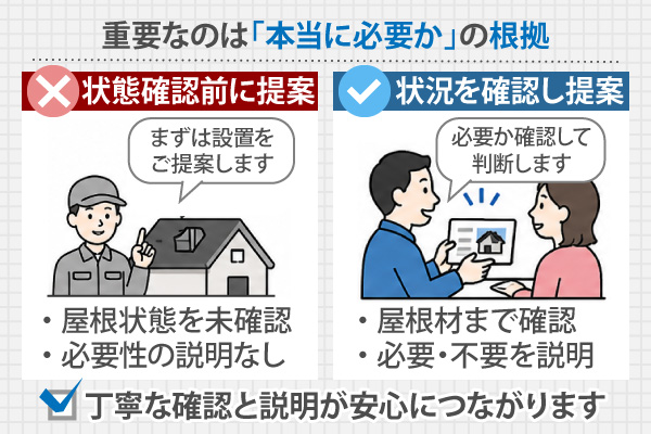 重要なのは「本当に必要か」の根拠