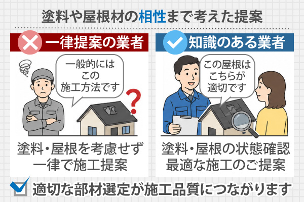 塗料や屋根材の相性まで考えた提案