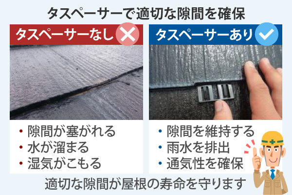 タスペーサーで適切な隙間を確保