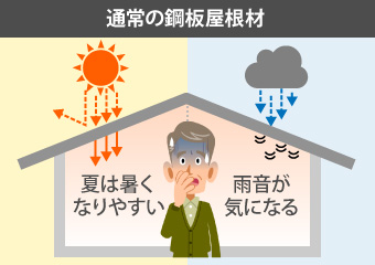 通常の鋼板屋根材