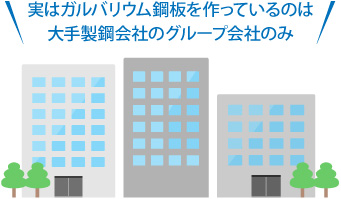実はガルバリウム鋼板を作っているのは大手製鋼会社のグループ会社のみ