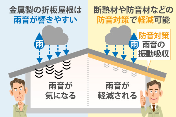 金属製の折板屋根は雨音が響きやすい