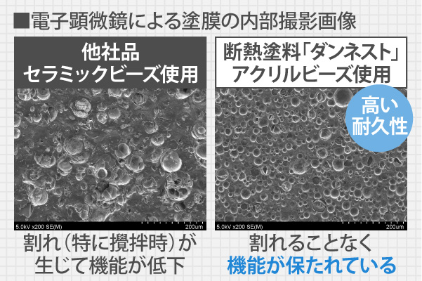 電子顕微鏡による塗膜の内部撮影画像