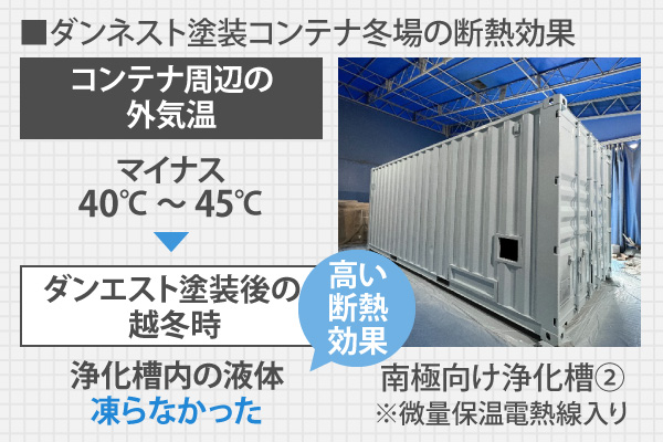 ダンネスト塗装コンテナ冬場の断熱効果