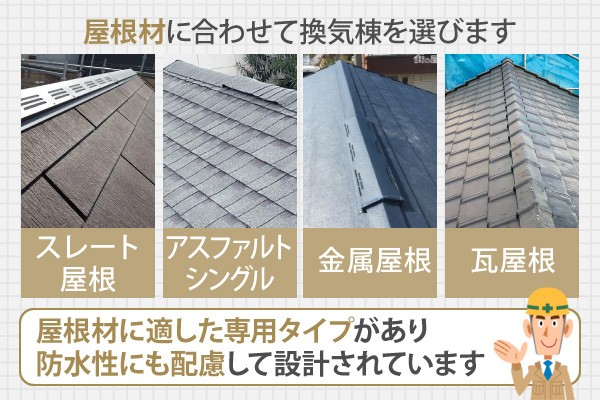 屋根材に合わせて換気棟を選びます