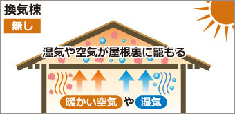 換気棟無し
