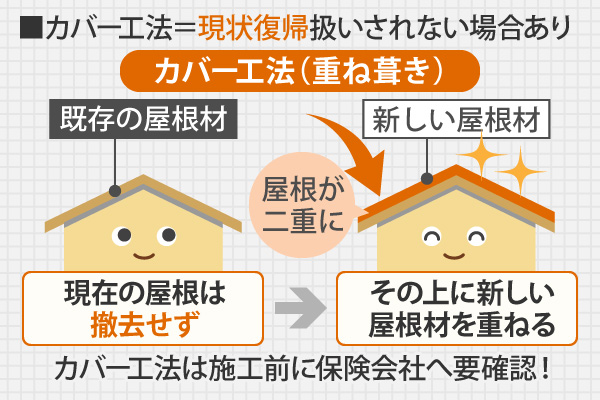 カバー工法＝現状復帰扱いされない場合あり
