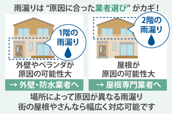 雨漏りは “原因に合った業者選び” がカギ！