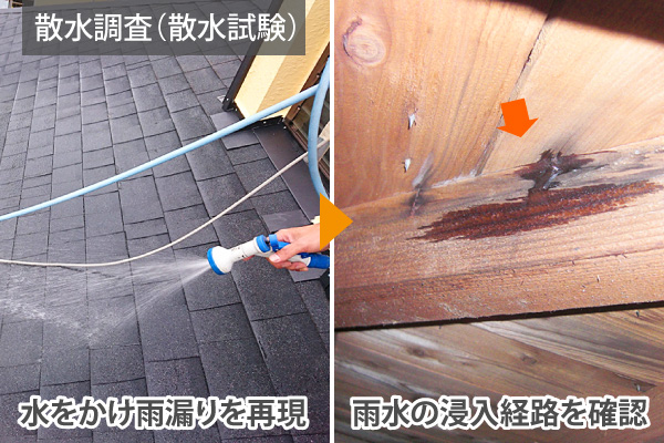 散水調査（散水試験）