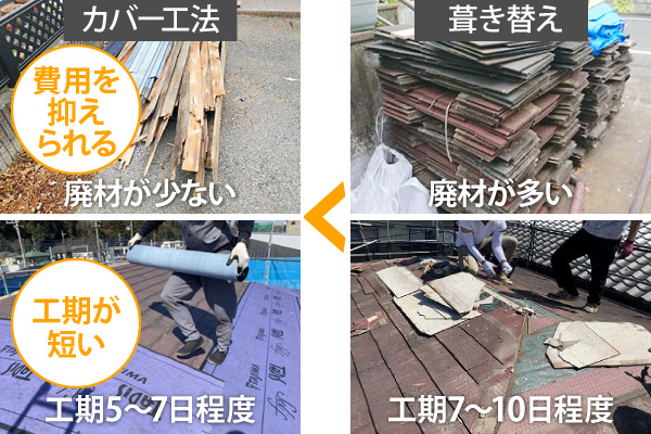 葺き替えとカバー工法メリット比較
