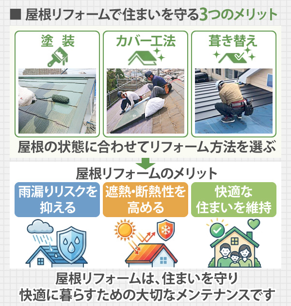 屋根リフォームで住まいを守る3つのメリット