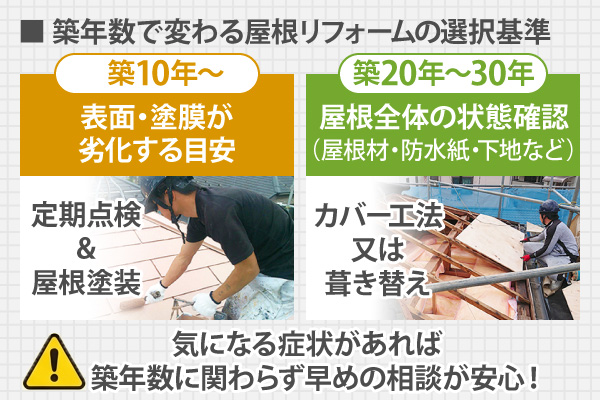 築年数で変わる屋根リフォームの選択基準