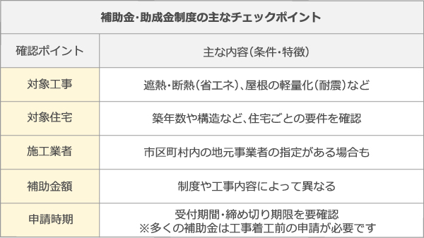 補助金・助成金制度の主なチェックポイント