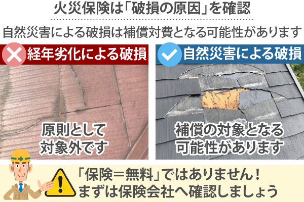 火災保険は「破損の原因」を確認
