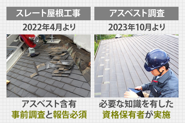 アスベスト調査