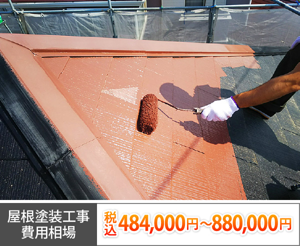屋根塗装工事、費用相場