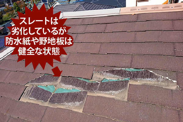 スレートは劣化しているが防水紙や野地板は健全な状態