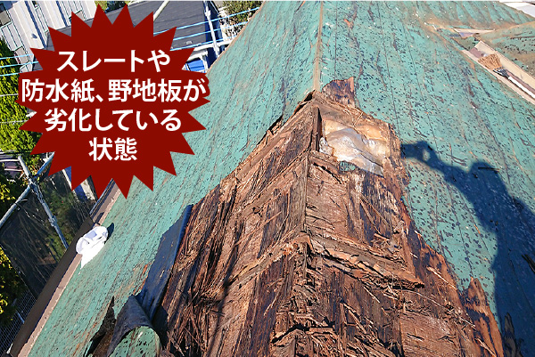 スレートや防水紙、野地板が劣化している状態