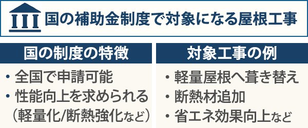 国の補助金制度で対象になる屋根工事
