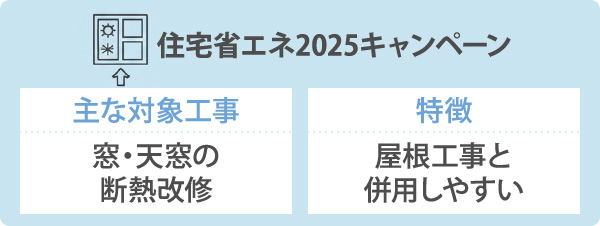 住宅省エネ2025キャンペーン