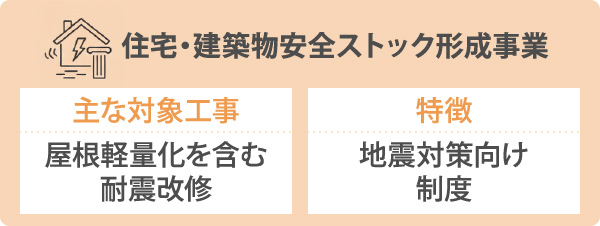 住宅・建築物安全ストック形成事業