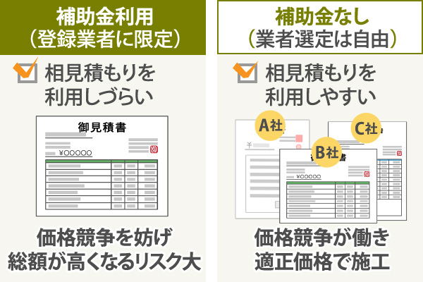 依頼する業者が他よりも高額であっても気づきにくい