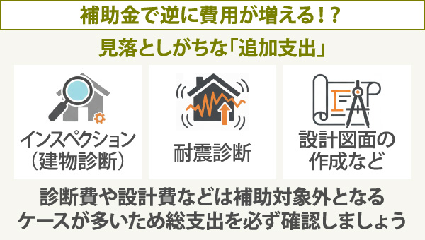 診断費や設計費などは補助対象外となるケースが多いため総支出を必ず確認しましょう