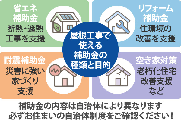 補助金の内容は自治体により異なります。必ずお住まいの自治体制度をご確認ください！