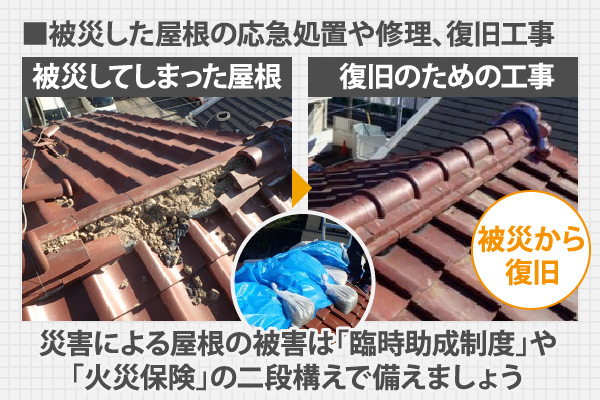 被災した屋根の応急処置や修理、復旧工事