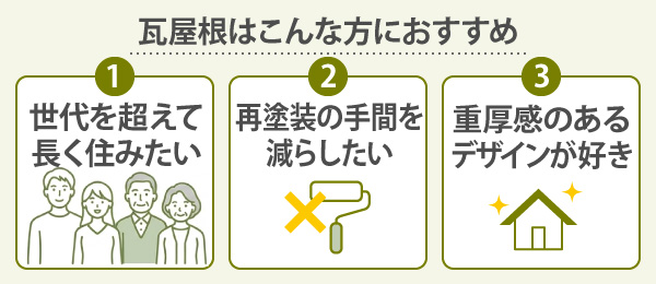 瓦屋根はこんな方におすすめ