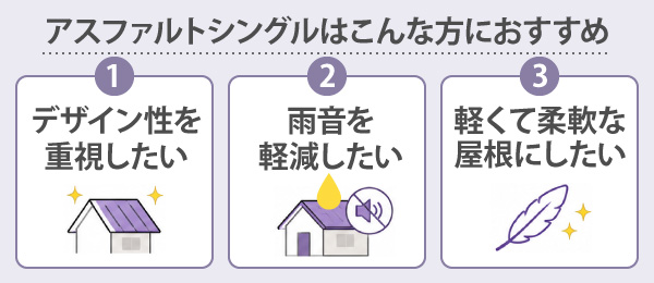 アスファルトシングルはこんな方におすすめ