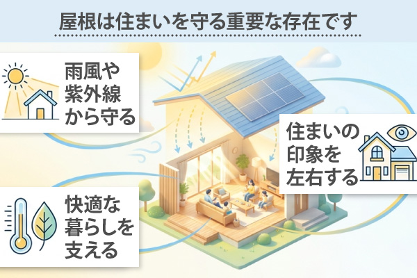 住まいを雨風や紫外線から守る大切な役割