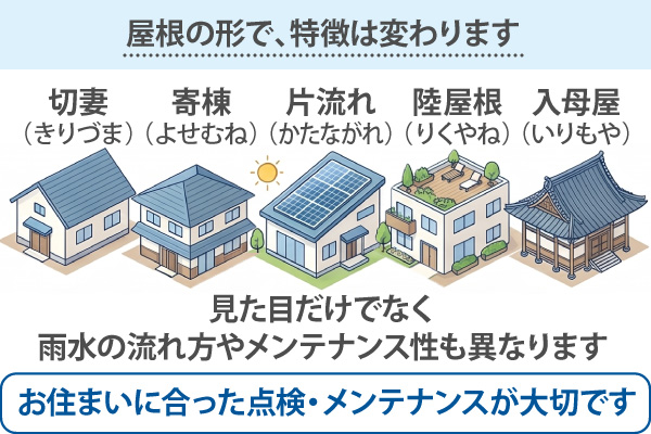 屋根の形で、特徴は変わります