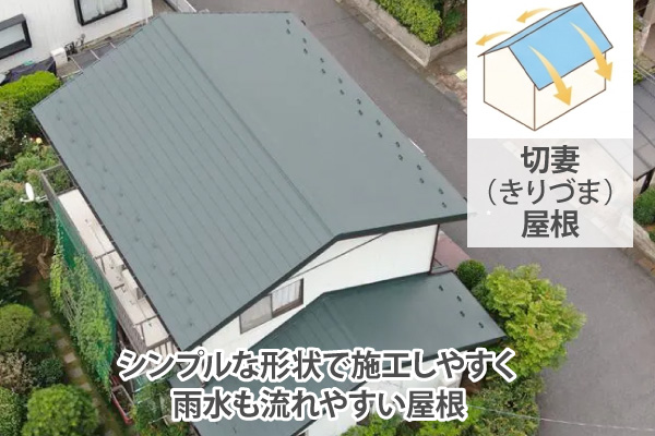 シンプルな形状で施工しやすく雨水も流れやすい屋根