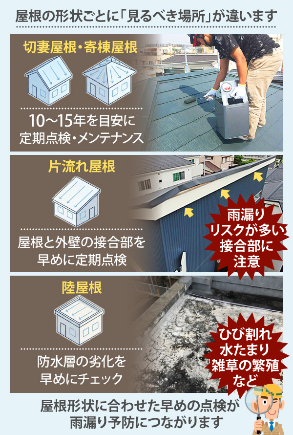 屋根の形状ごとに「見るべき場所」が違います