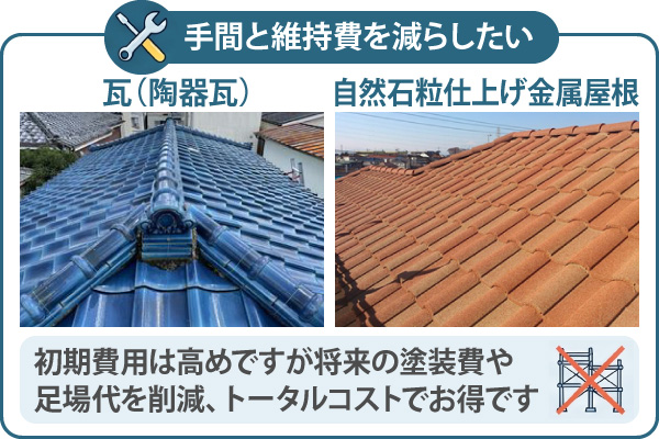 手間と維持費を減らしたい