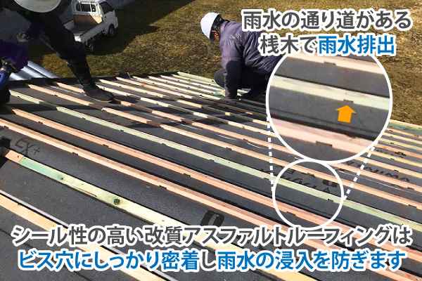 シール性の高い改質アスファルトルーフィングはビス穴にしっかり密着し雨水の浸入を防ぎます