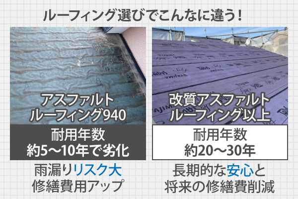 ルーフィング選びでこんなに違う！