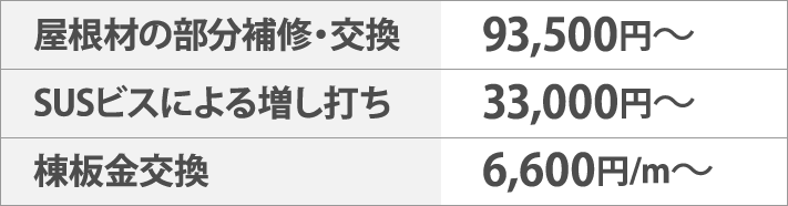 金属屋根の修理費用