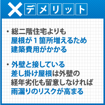 総二階住宅よりも屋根が1箇所増えるため建築費用がかかる/外壁と接している差し掛け屋根は外壁の経年劣化も留意しなければ漏りのリスクが高まる