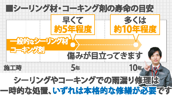 シーリング材・コーキング剤の寿命の目安