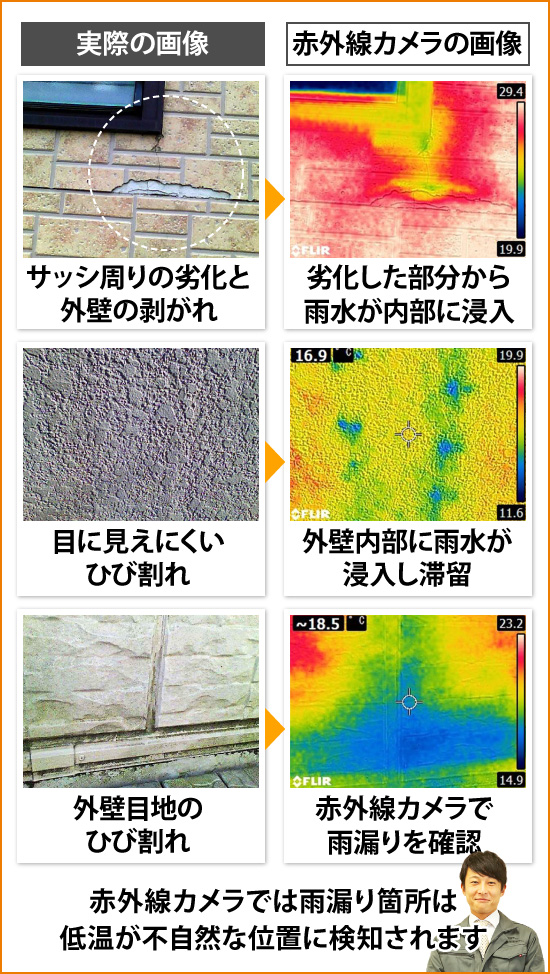 赤外線カメラでは雨漏り箇所は低温が不自然な位置に検知されます